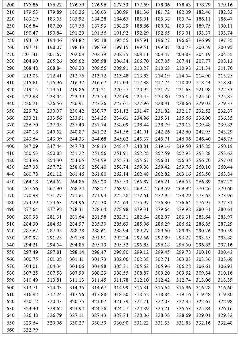 PT100温度传感器20_http://www.bjjinhuiteng.com_温度仪表_第19张