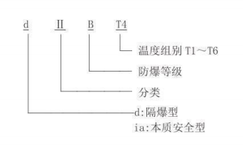 隔爆型热电偶、热电阻_专用温度传感器_第2张_重庆凯发k8国际首页登录仪表科技有限公司 隔爆型热电偶、热电阻_http://www.bjjinhuiteng.com_专用温度传感器_第2张