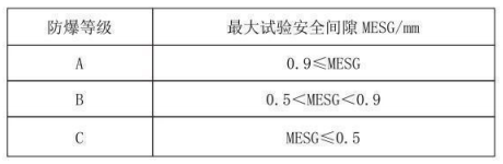 隔爆型热电偶、热电阻_专用温度传感器_第3张_重庆凯发k8国际首页登录仪表科技有限公司 隔爆型热电偶、热电阻_http://www.bjjinhuiteng.com_专用温度传感器_第3张