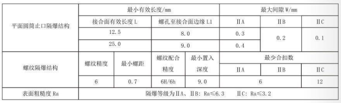 隔爆型热电偶、热电阻_专用温度传感器_第5张_重庆凯发k8国际首页登录仪表科技有限公司 隔爆型热电偶、热电阻_http://www.bjjinhuiteng.com_专用温度传感器_第5张