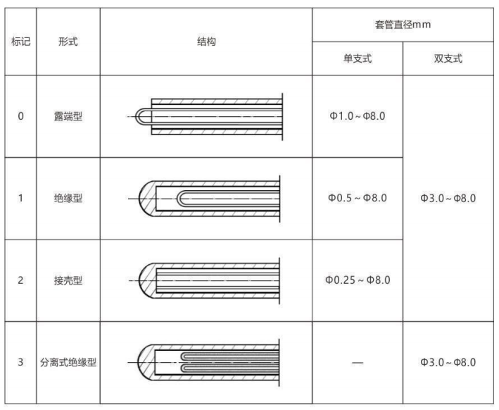 铠装热电偶/热电阻_通用温度传感器_第6张_重庆凯发k8国际首页登录仪表科技有限公司 铠装热电偶/热电阻_http://www.bjjinhuiteng.com_通用温度传感器_第6张